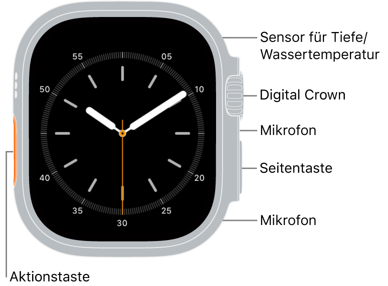 Die Vorderseite der Apple Watch Ultra 3 zeigt das Zifferblatt. Außerdem sind an der Seite von oben nach unten das Tiefenmessgerät und der Wassertemperatursensor, die Digital Crown, das Mikrofon, die Seitentaste und ein weiteres Mikrofon zu sehen.