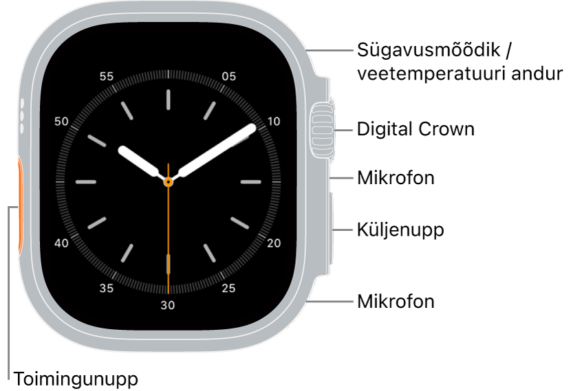 Apple Watch Ultra 3 esikülg, kus ekraanil on kellakuva ning kella küljel ülevalt alla sügavusmõõdik / veetemperatuuri andur, Digital Crown, mikrofon, küljenupp ning teine mikrofon.