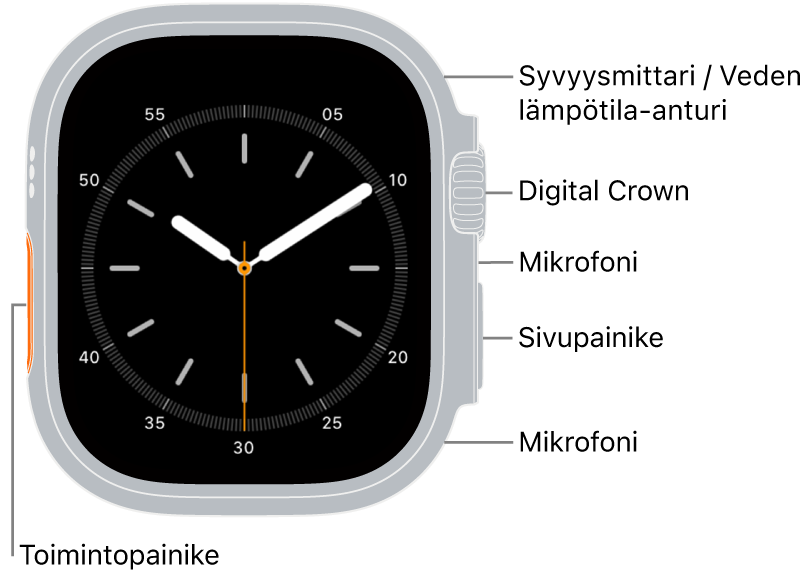 Apple Watch Ultra 3: etupuoli, jonka näytössä näkyy kellotaulu, sekä kellon sivussa ylhäältä alas syvyysmittari/veden lämpötila-anturi, Digital Crown, mikrofoni, sivupainike ja toinen mikrofoni.