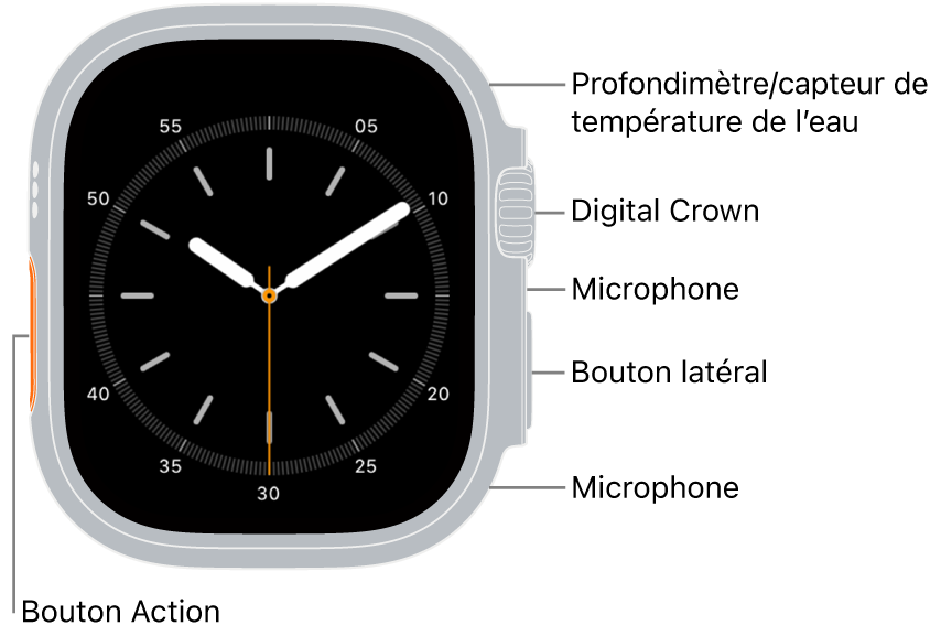 Le devant de l’Apple Watch Ultra 3, avec l’écran qui affiche le cadran et la jauge de profondeur/le capteur de température de l’eau, la Digital Crown, le micro, le bouton latéral, ainsi qu’un autre micro de haut en bas sur le côté de la montre.