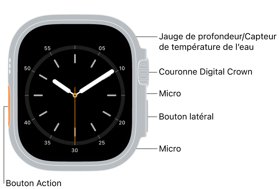 L’avant de l’Apple Watch Ultra 3, avec l’écran affichant le cadran et, sur le côté de la montre, de haut en bas, le capteur de profondeur et de température de l’eau, la Digital Crown, le micro, le bouton latéral et un autre micro.