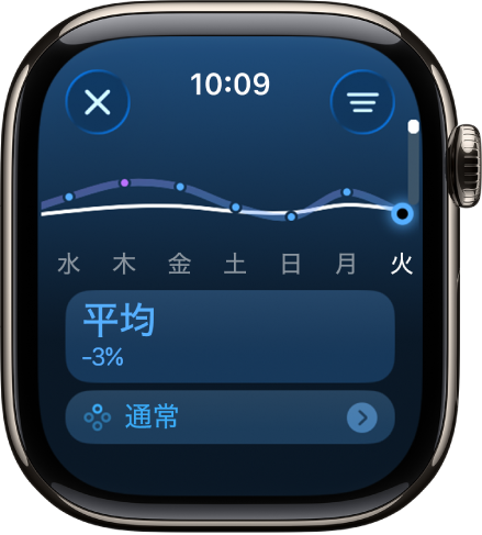 アクティビティアプリの画面。トレーニングの負荷の推定値が表示されています。