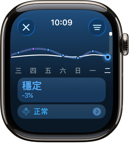 「活動記錄」App 畫面顯示訓練負荷預估。