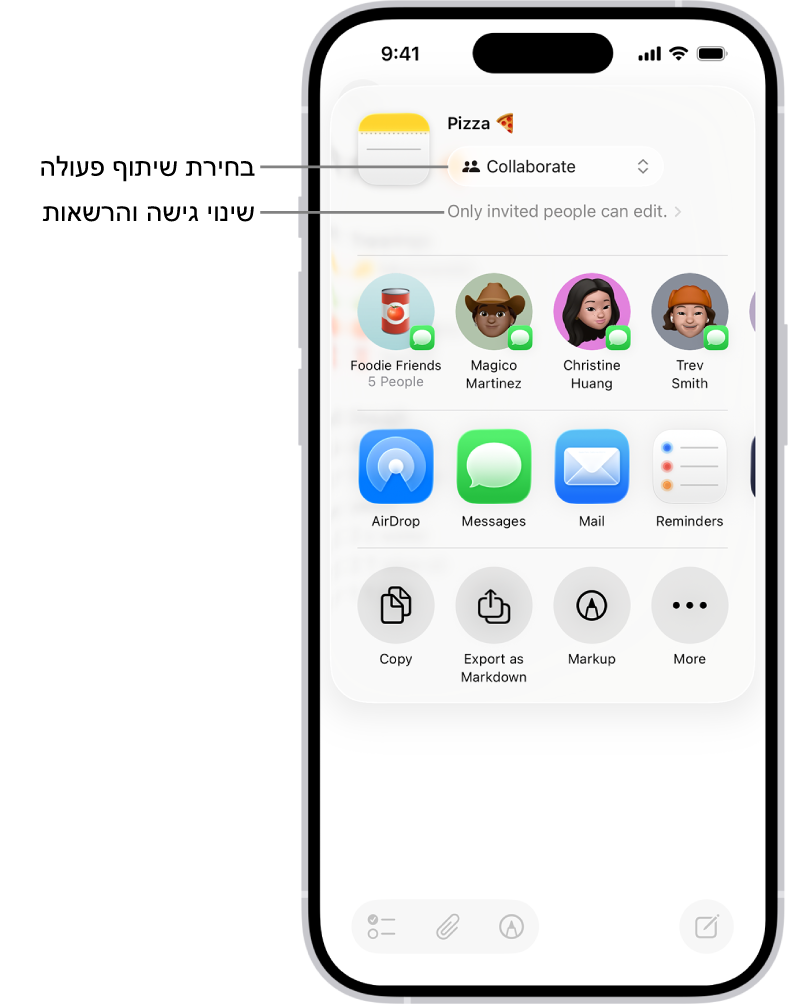 הזמנה לשיתוף פעולה במתכון ב״פתקים״, שמציגה את ״שיתוף פעולה״ כאפשרות השיתוף ואת האפשרות ״רק מי שהוזמן על-ידך יכול לערוך״ כהגדרת גישה והרשאות. ארבעה נמענים אפשריים, כולל קבוצה, בשורה שמתחת. השורה הבאה מציעה אופנים שונים לשיתוף הפתק: AirDrop, ״הודעות״, ״דואר״, ו״תזכורות״.