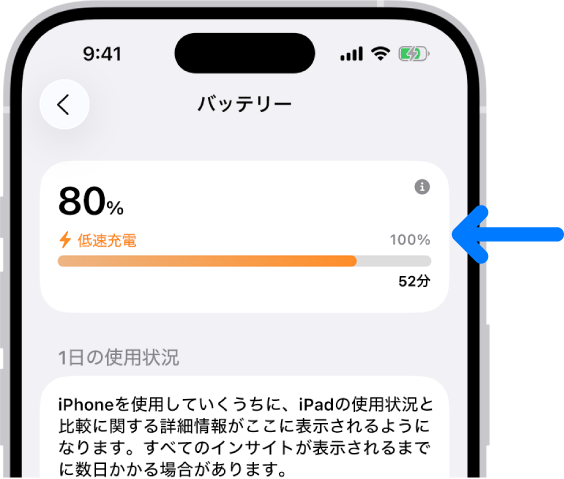 iPhoneの「バッテリー」設定内の充電情報カード。カードは、バッテリーは80%充電で、「低速充電」に接続されていることを示しています。進行状況バーでは、100%に到達するまで52分かかると推定されています。