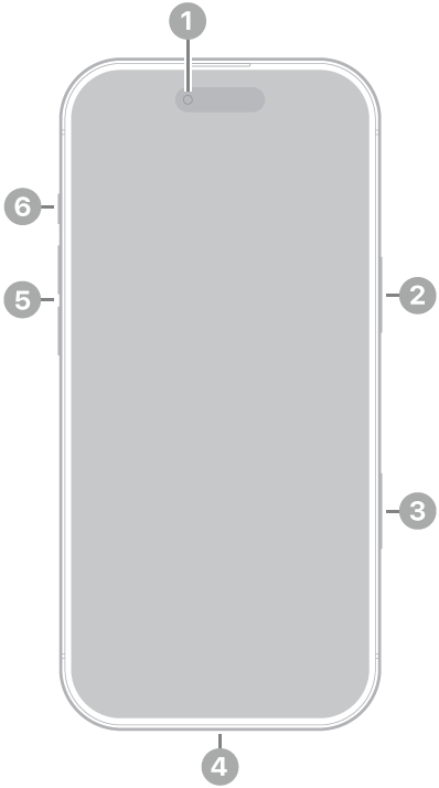 iPhone Air의 전면. 상단 중앙에 전면 카메라가 있음. 오른쪽에 측면 버튼이 있음. 하단에 USB-C 커넥터가 있음. 왼쪽에는 아래에서 위로 SIM 트레이, 음량 버튼 및 동작 버튼이 있음.