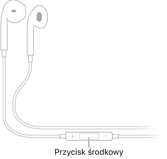 Słuchawki Apple EarPods; przycisk środkowy znajduje się na przewodzie prawej słuchawki.