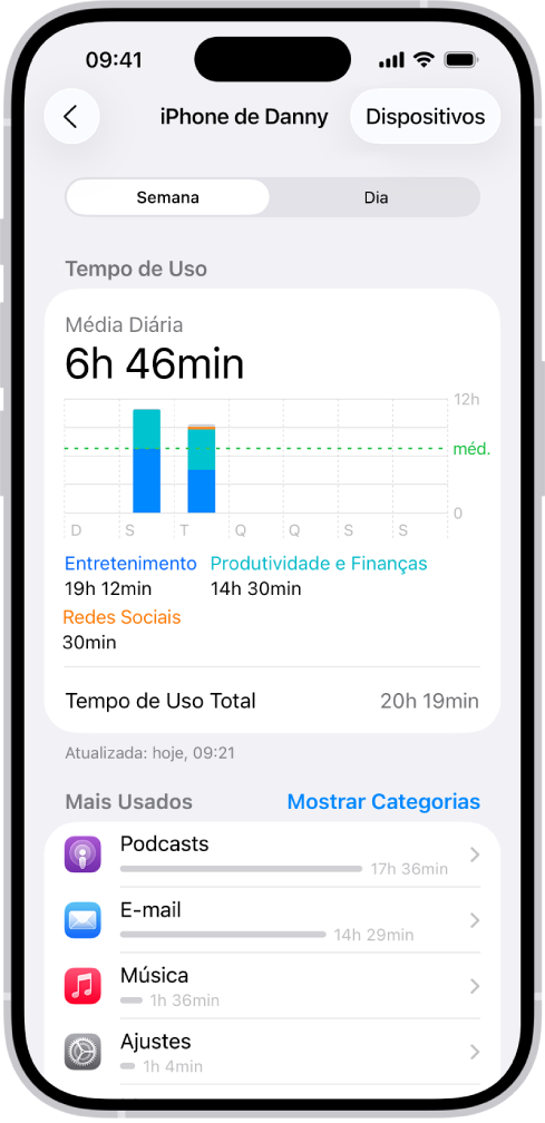 Relatório semanal do Tempo de Uso, mostrando o tempo total gasto com apps, por categoria e por app.