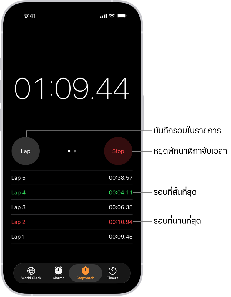 นาฬิกาจับเวลาในแอปนาฬิกาแสดงเวลาโดยรวมที่ผ่านไปของกิจกรรม และด้านล่างคือรอบต่างๆ ที่แสดงภายในกิจกรรมนั้น