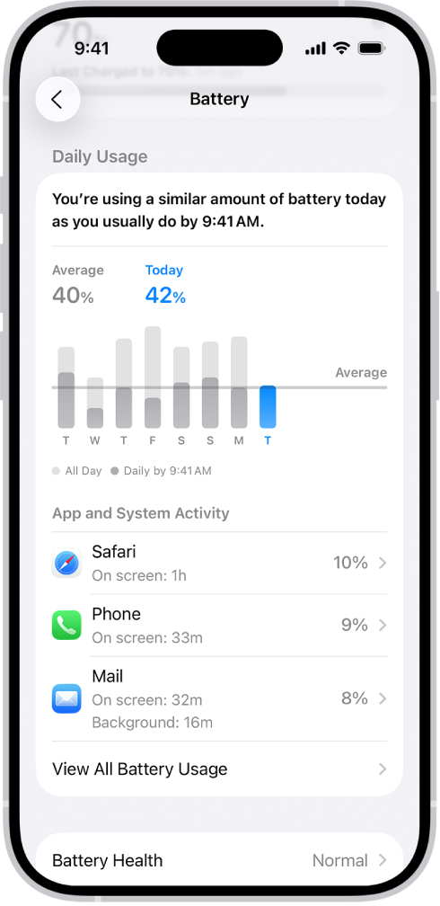 iPhone’daki Ayarlar’da Pil Kullanımı ekranı, pil tüketimiyle ilgili grafikleri ve bilgileri gösteriyor. En üstte, bir çubuk grafik son sekiz günlük pil kullanımını gösteriyor. Altında, ikinci bir grafik şarj sürelerini belirterek şu anki gün boyunca pil düzeyinin ayrıntılarını gösteriyor.