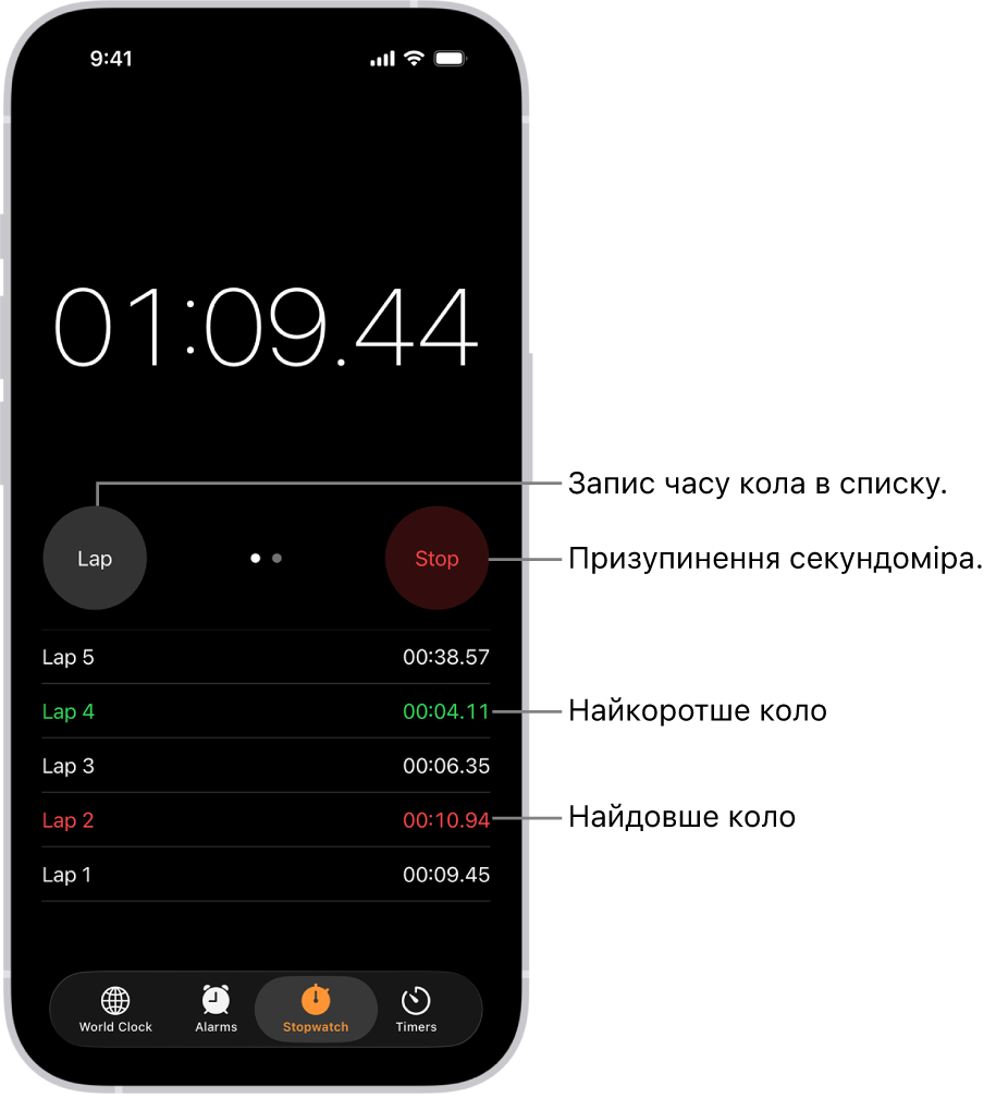 На секундомірі в програмі «Годинник» показано загальний час події, що минув, а нижче — кілька кіл, зазначених у події.
