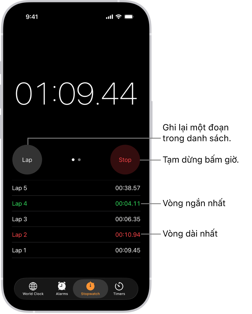 Một đồng hồ bấm giờ trong ứng dụng Đồng hồ hiển thị tổng thời gian trôi qua trong một sự kiện và bên dưới là một số vòng được liệt kê trong sự kiện đó.