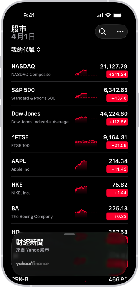 在「股市」App 觀察列表顯示不同股票的列表。列表中的每個股票由左至右顯示以下內容:股票代號和名稱、表現圖表、股價和價格更動。右上角為「搜尋」按鈕。螢幕底部顯示「財經新聞」。