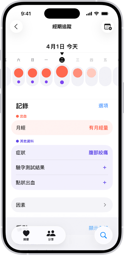 「經期追蹤」畫面最上方顯示一週時間列。實心紅色圓圈和紫色圓點標記時間列上的前 5 天。時間列下方選項可加入經期、症狀和其他資訊。