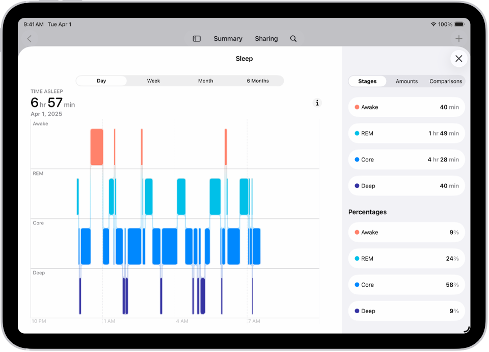 The Sleep screen in Health showing the estimated time spent awake and in REM, Core, and Deep sleep.