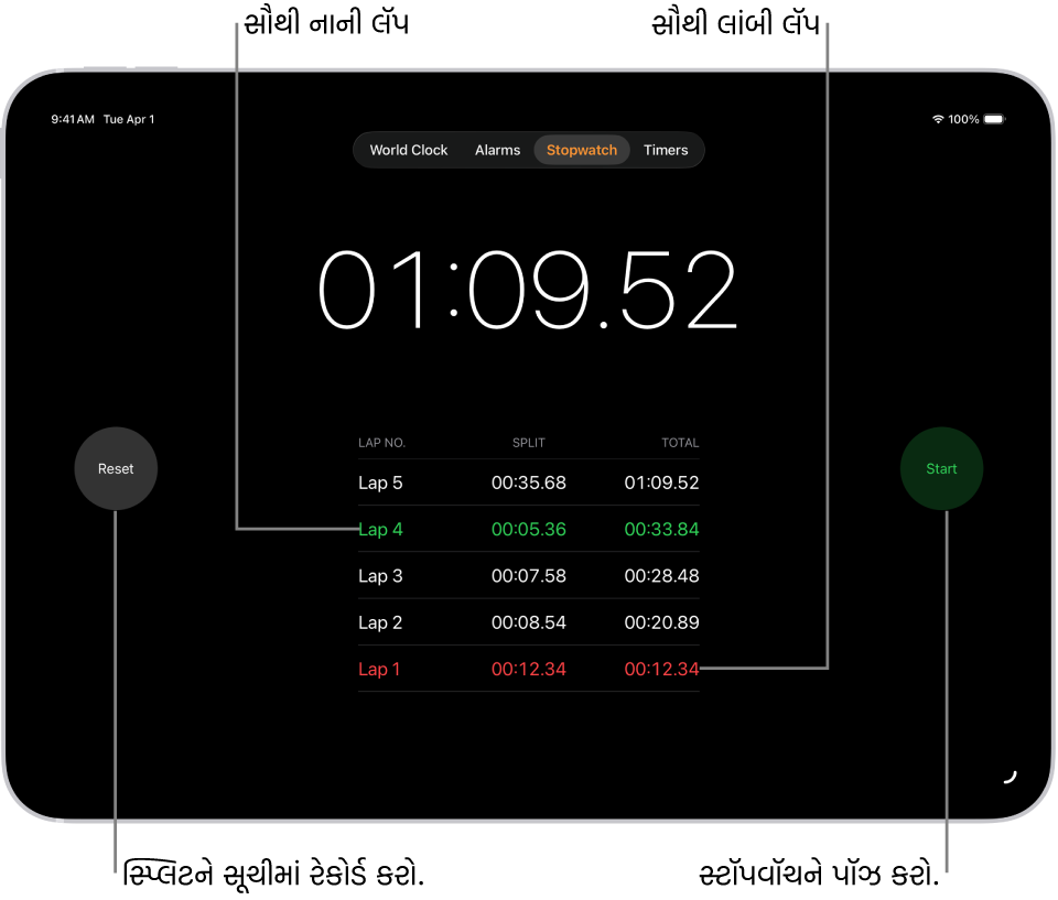 ઘડિયાળ ઍપમાં સ્ટૉપવૉચ ઇવેંટમાં પસાર થયેલો એકંદર સમય દર્શાવે છે અને તેની નીચે તે ઇવેંટના કેટલાંક લૅપ્સની સૂચી છે.