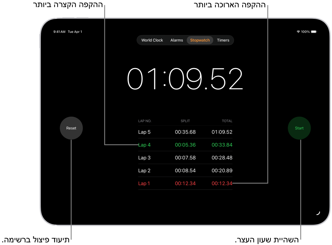 שעון עצר ביישום ״שעון״ מציג את הזמן הכולל שחלף באירוע, ומתחתיו מופיעים מספר ההקפות שרשומים בתוך אותו אירוע.