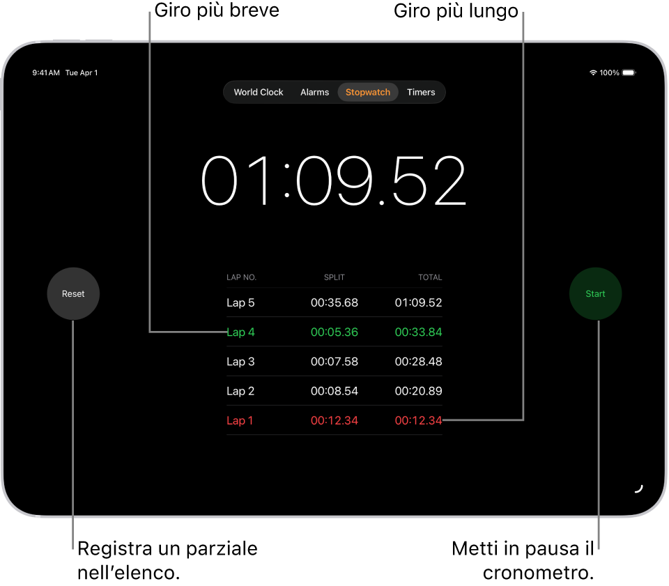 Un cronometro nell’app Orologio mostra il tempo complessivo trascorso per un evento, mentre sotto sono visibili i diversi giri.