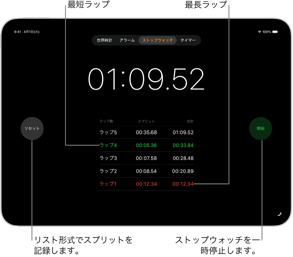 時計アプリのストップウォッチは1つのイベント全体の中で経過した時間を示し、その下にはそのイベントに含まれるいくつかのラップが示されています。