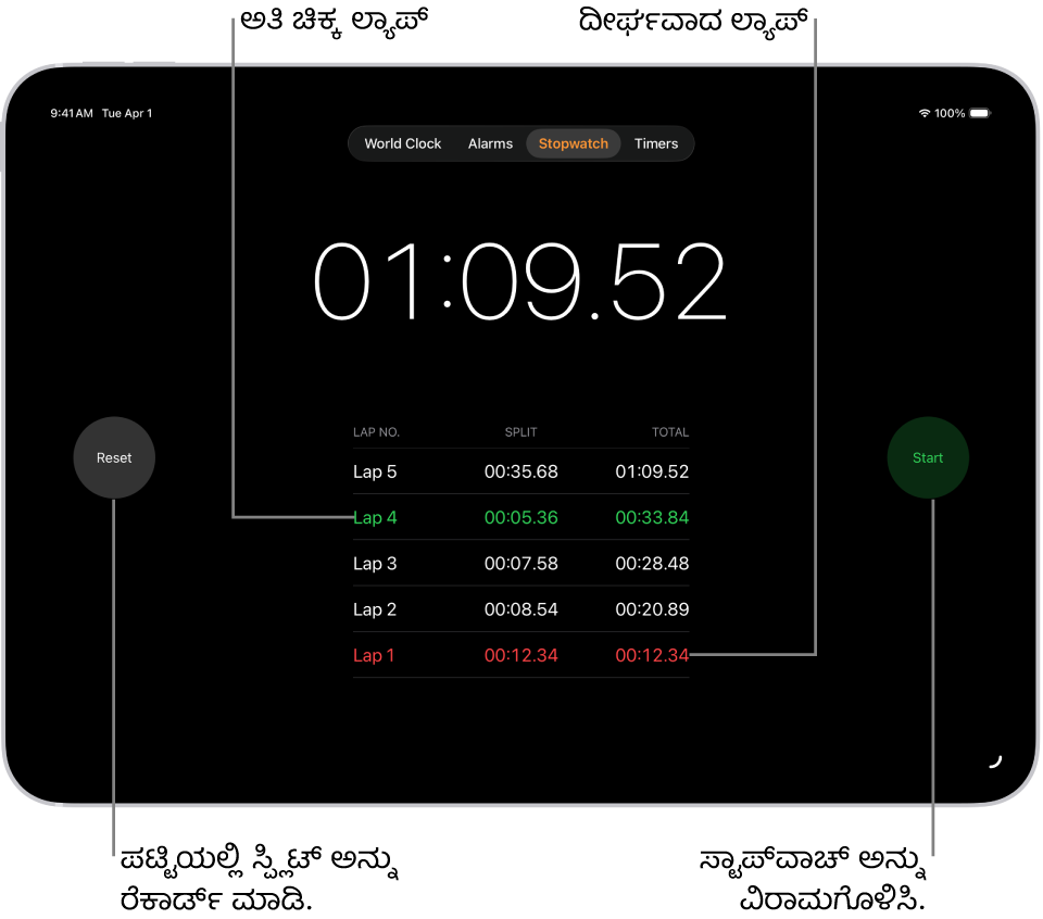 ಗಡಿಯಾರ ಆ್ಯಪ್ನಲ್ಲಿನ ಸ್ಟಾಪ್ವಾಚ್ ಇವೆಂಟ್ನಲ್ಲಿ ಕಳೆದ ಒಟ್ಟಾರೆ ಸಮಯವನ್ನು ತೋರಿಸುತ್ತದೆ ಮತ್ತು ಅದರ ಕೆಳಗೆ ಆ ಇವೆಂಟ್ನೊಳಗೆ ಪಟ್ಟಿ ಮಾಡಲಾದ ಹಲವಾರು ಲ್ಯಾಪ್ಗಳಿವೆ.