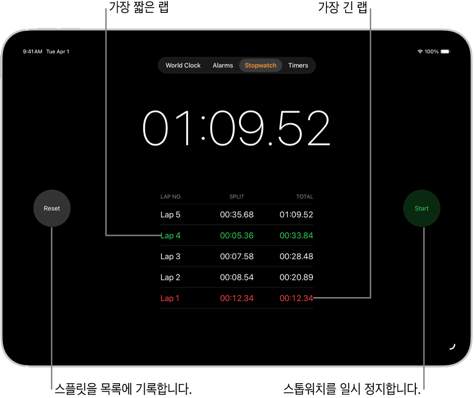 시계 앱의 스톱워치가 이벤트에서 경과된 전체 시간을 표시하고 그 아래에 해당 이벤트의 여러 랩들이 나열되어 있음.