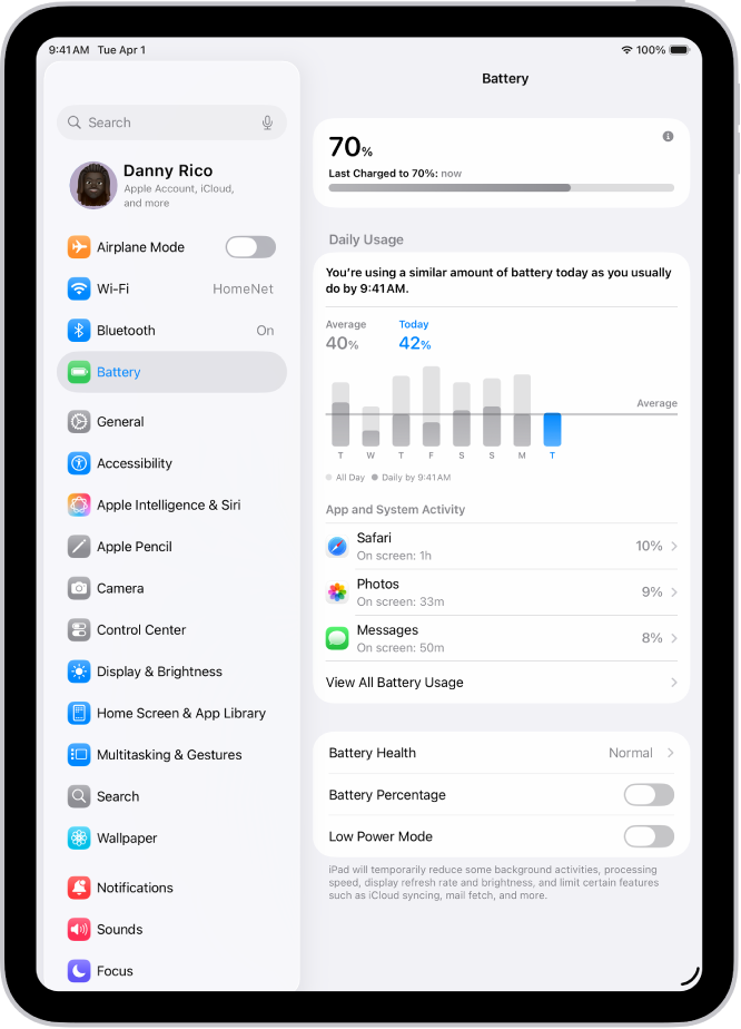 Batteri-skjermen i Innstillinger på iPad. Den viser et daglig bruksdiagram, en liste med apper med deres batteriforbruk, og innstillinger for Batteritilstand, Batteriprosent og Spareblussmodus.