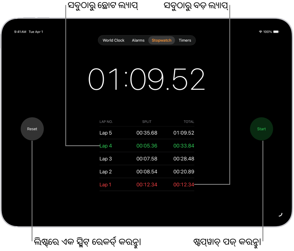 ଘଣ୍ଟା ଆପ୍ରେ ଏକ ଷ୍ଟପ୍ଓ୍ବାଚ୍ ବିତାଇଥିବା ସାମଗ୍ରିକ ସମୟକୁ ଦର୍ଶାଉଛି ଏବଂ ଏହା ତଳେ ସେହି ଇଭେଣ୍ଟ୍ ମଧ୍ଯରେ ଅନେକ ଲାପ୍ର ଲିଷ୍ଟ୍ ଅଛି।