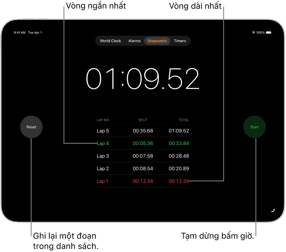 Một đồng hồ bấm giờ trong ứng dụng Đồng hồ hiển thị tổng thời gian trôi qua trong một sự kiện và bên dưới là một số vòng được liệt kê trong sự kiện đó.