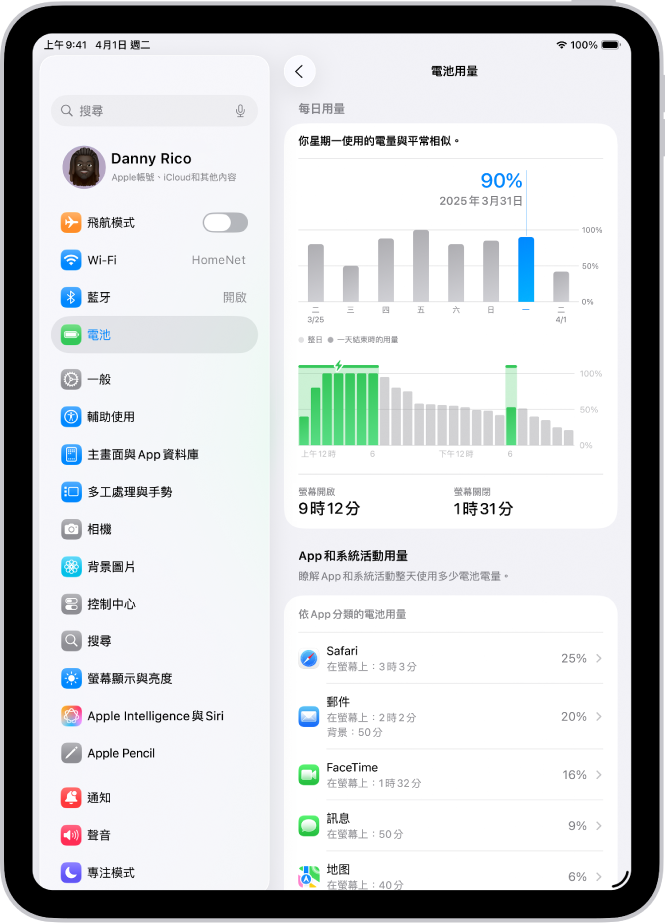 iPad 上「設定」中的「電池用量」畫面。顯示兩張圖:一張呈現過去八天的每日用量,另一張詳細呈現所選日子的電池電量。App 列表下方依百分比和活動時間顯示其電量消耗資訊。