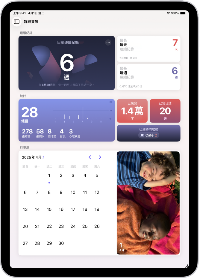 「日誌」App 畫面顯示目前連續紀錄以及撰寫字數等指標。