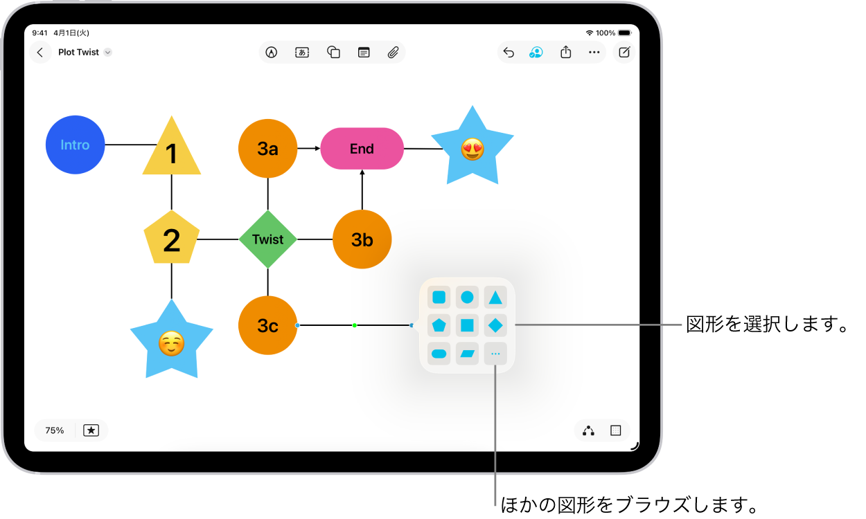 「フリーボード」のボード上の図表。新しい図形が追加されています。