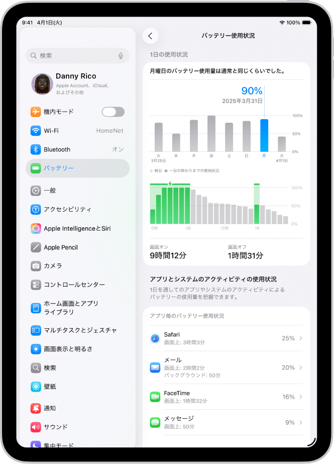 iPadの「設定」の「バッテリー使用状況」画面。2つのグラフが表示されています。1つは先週の使用状況を、もう1つは、選択した日を通してのバッテリー容量の詳細を示しています。その下にはアプリのリストがあり、バッテリー消費量がパーセンテージおよび処理時間で表示されています。