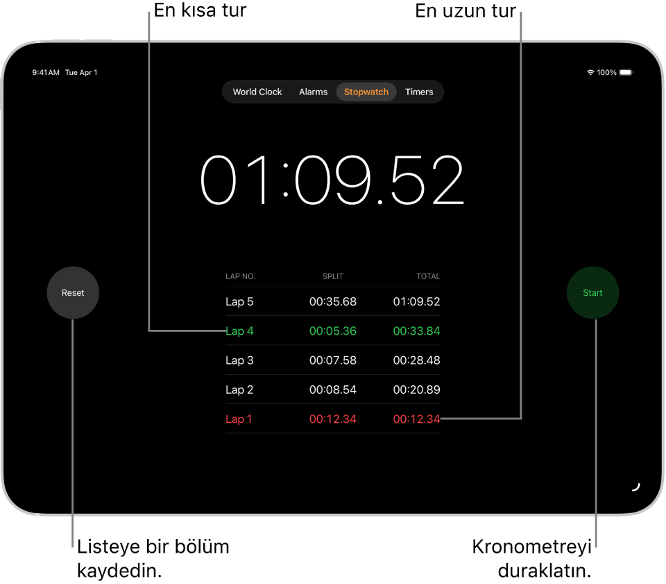 Saat uygulamasındaki kronometre, bir etkinlikte geçen toplam süreyi gösteriyor. Onun altında da bu etkinlikte bulunan birkaç tur listeleniyor.
