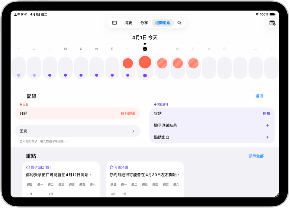 「經期追蹤」畫面最上方顯示一週時間列。實心紅色圓圈和紫色圓點標記時間列上的前 5 天。時間列下方選項可加入經期、症狀和其他資訊。