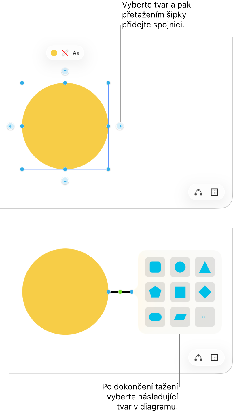 Tabule aplikace Freeform se dvěma zobrazenými kroky při vytváření diagramu. V horním kroku jsou vidět čtyři šipky obklopující vybraný tvar – přetažením kterékoli z nich přidáte spojnici. V dolním kroku se zobrazí knihovna tvarů s volbami pro výběr dalšího tvaru v diagramu.