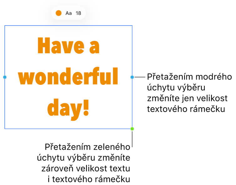 Vybraný textový rámeček zobrazující modrý úchyt výběru (umožňující pouze změnu velikosti textového rámečku) a zelený úchyt výběru (umožňující proporcionální změnu velikosti textu a textového rámečku)