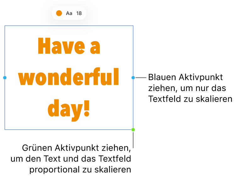 Ein ausgewähltes Textfeld mit dem blauen Aktivpunkt (mit dem du nur das Textfeld skalieren kannst) und dem grünen Aktivpunkt (mit dem du den Text und das Textfeld proportional skalieren kannst).