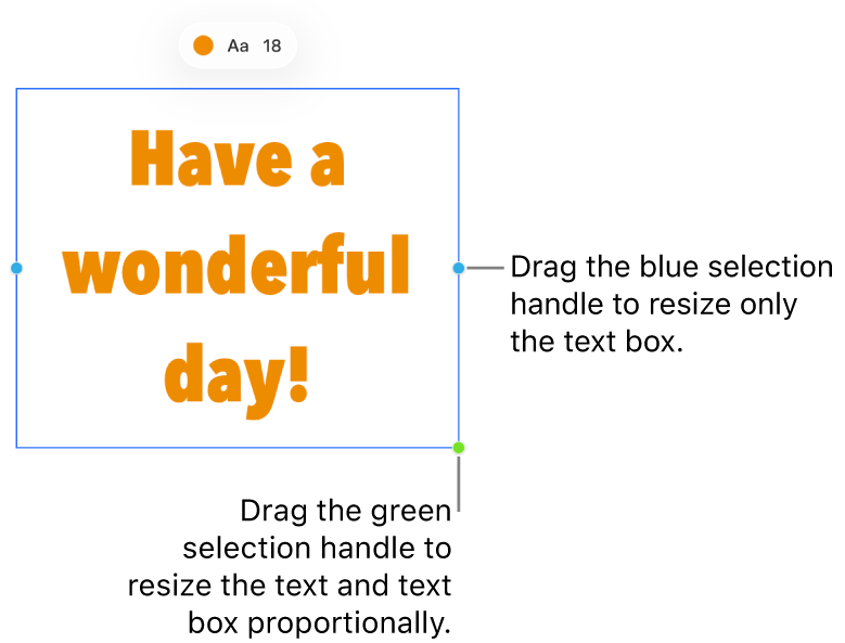 A selected text box showing the blue selection handle (to resize only the text box) and the green selection handle (to resize the text and text box proportionally).