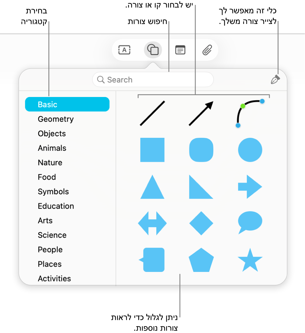 ספריית הצורות, שבראשה מופיע שדה חיפוש, רשימת קטגוריות מימין ואוסף צורות משמאל. באפשרותך לבחור צורה מהאוסף, לגלול כדי לראות צורות נוספות או לצייר צורה משלך באמצעות כלי העט.