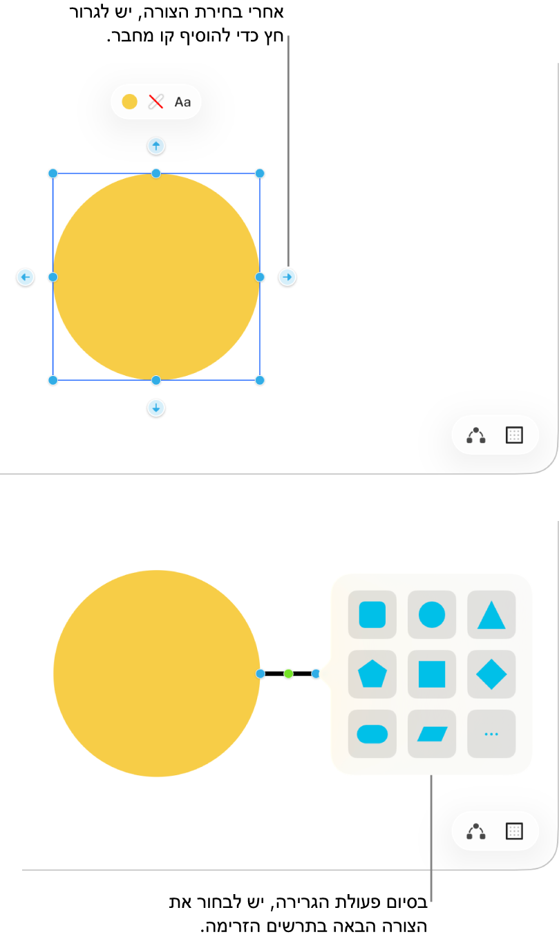 לוח Freeform מציג שני שלבים ביצירת דיאגרמה. בשלב העליון מופיעים ארבעה חצים סביב הצורה הנבחרת ‑ יש לגרור אחד מהם כדי להוסיף קו חיבור. בשלב התחתון מופיעה ספריית הצורות עם אפשרויות לבחירת הצורה הבאה בדיאגרמה.