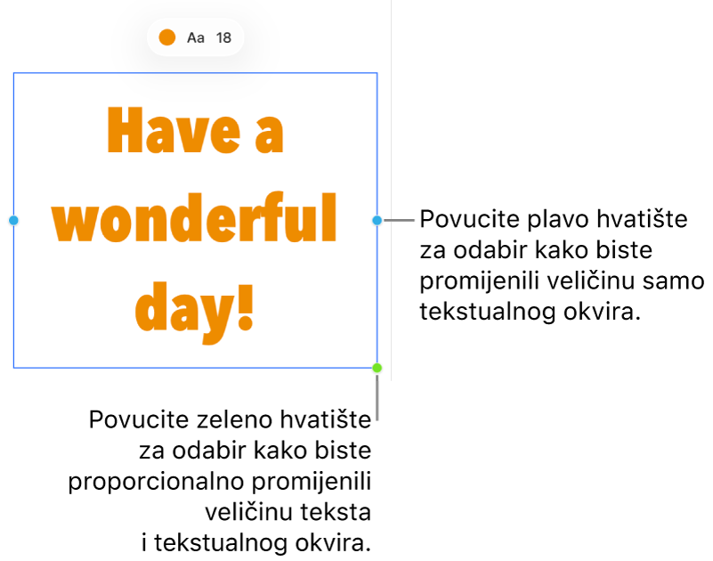 Odabrani tekstualni okvir s prikazom plavog hvatišta za odabir (za promjenu veličine samo tekstualnog okvira) i zeleno hvatište za odabir (za promjenu teksta i tekstualnog okvira proporcionalno).