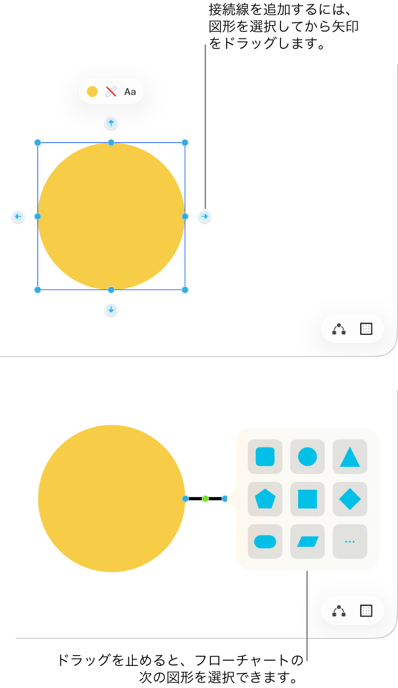 図を作成する2つの手順を示したフリーボードのボード。上の手順では、選択された図形の周囲に4つの矢印があり、いずれかをドラッグして接続線を追加します。下の手順では図形ライブラリが表示され、図で使用する次の図形を選択するオプションがあります。