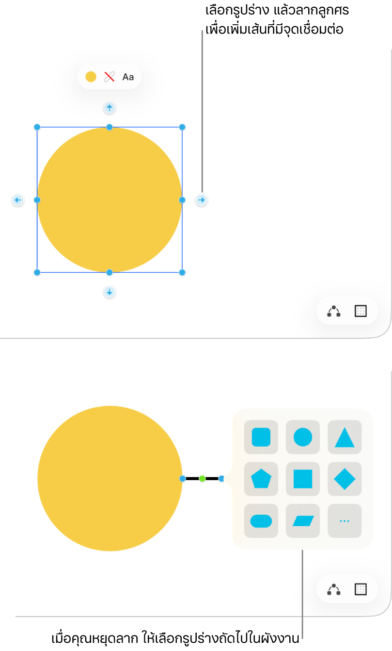 บอร์ด Freeform ที่แสดงขั้นตอนในการสร้างไดอะแกรมสองขั้นตอน ในขั้นตอนบนสุด สี่ลูกศรแสดงขึ้นรอบๆ รูปร่างที่เลือก ให้ลากลูกศรเพื่อเพิ่มเส้นเชื่อมต่อ ในขั้นตอนล่างสุด คลังรูปร่างจะแสดงขึ้น พร้อมตัวเลือกสำหรับเลือกรูปร่างถัดไปในไดอะแกรม