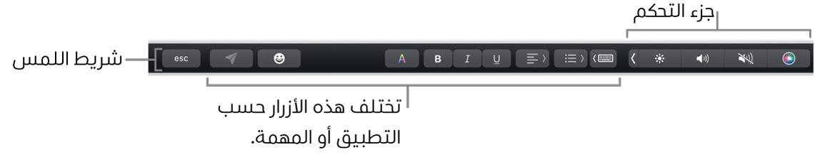 شريط اللمس عبر الجزء العلوي من لوحة المفاتيح، يعرض جزء التحكم المطوي على اليسار، وتختلف الأزرار حسب التطبيق أو المهمة.
