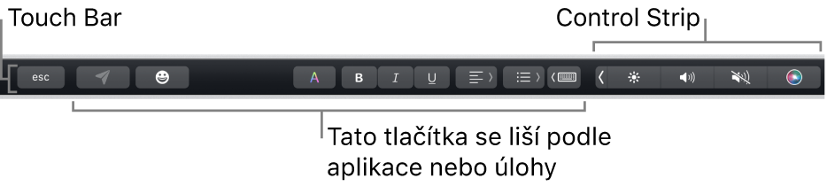 Touch Bar u horního okraje klávesnice se sbaleným Control Stripem na pravé straně a tlačítky, která se liší v závislosti na aplikaci nebo úloze