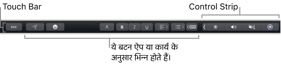 कीबोर्ड के शीर्ष पर मौजूद Touch Bar में दाईं ओर स्थित संक्षिप्त Control Strip को और बटन को दर्शाया जा रहा है जो ऐप या कार्य के अनुसार अलग-अलग होते हैं।