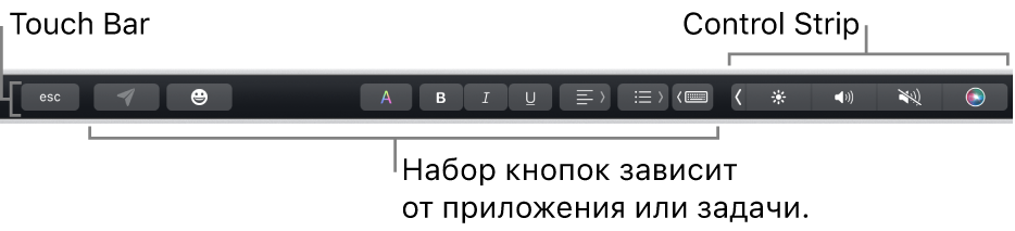 Панель Touch Bar вдоль верхнего края клавиатуры с кнопками, отображение которых зависит от приложения и выполняемых действий. Справа отображается свернутая полоса Control Strip.