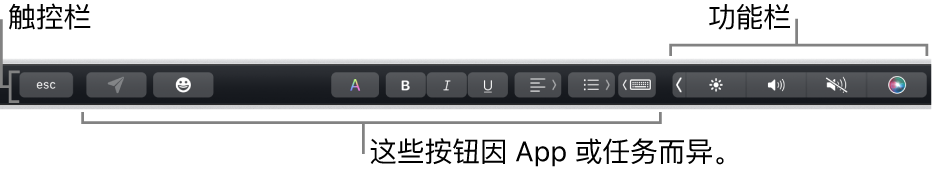 横贯键盘顶部的触控栏，显示右侧折叠的功能栏，按钮因 App 或任务而异。