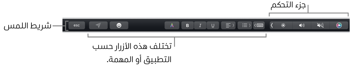 شريط اللمس عبر الجزء العلوي من لوحة المفاتيح، يعرض جزء التحكم المطوي على اليسار، والأزرار التي تختلف باختلاف التطبيق أو المهمة.