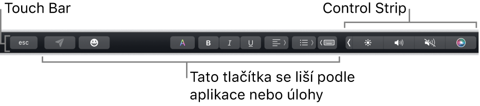 Touch Bar u horního okraje klávesnice se sbaleným Control Stripem na pravé straně a tlačítky, která se mění podle aktuální aplikace nebo úlohy